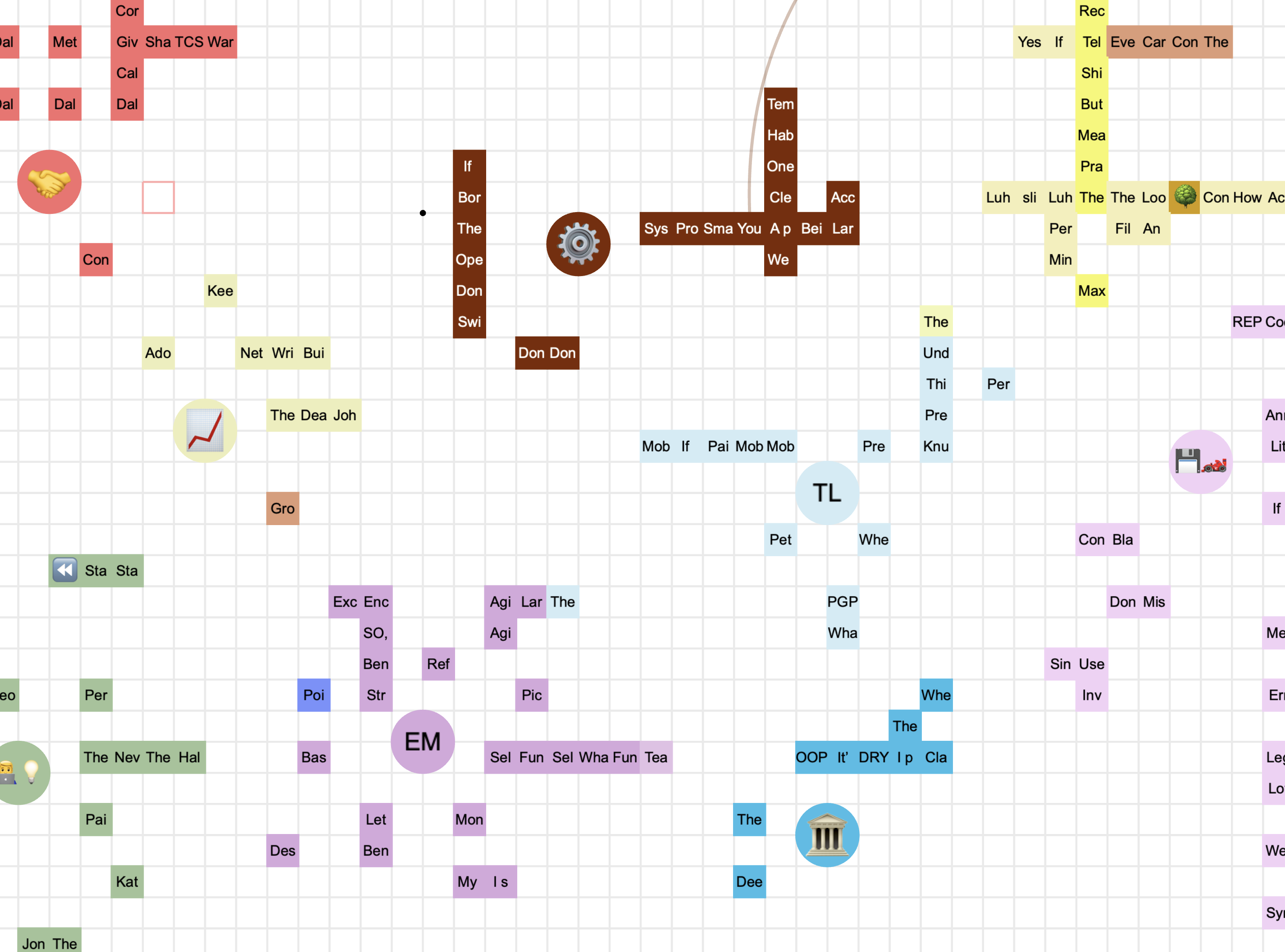 Nana visualization